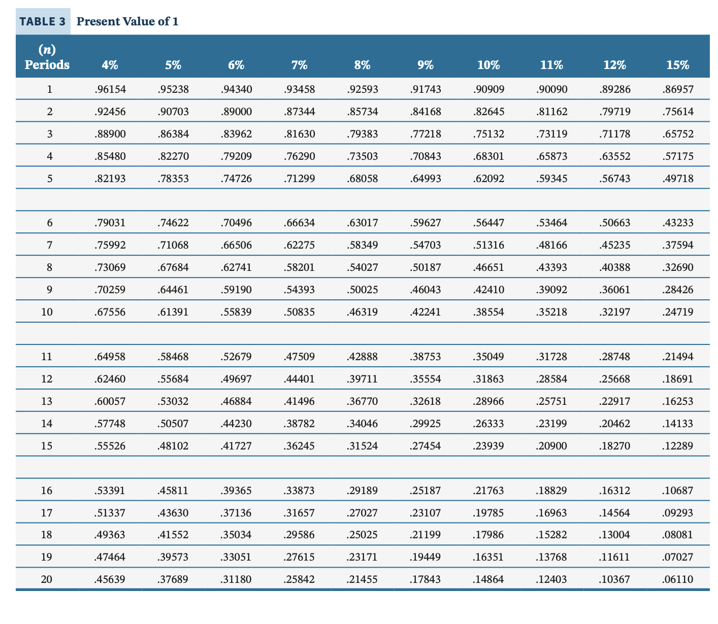 would have a useful life of 9 years, zero salvage value, and