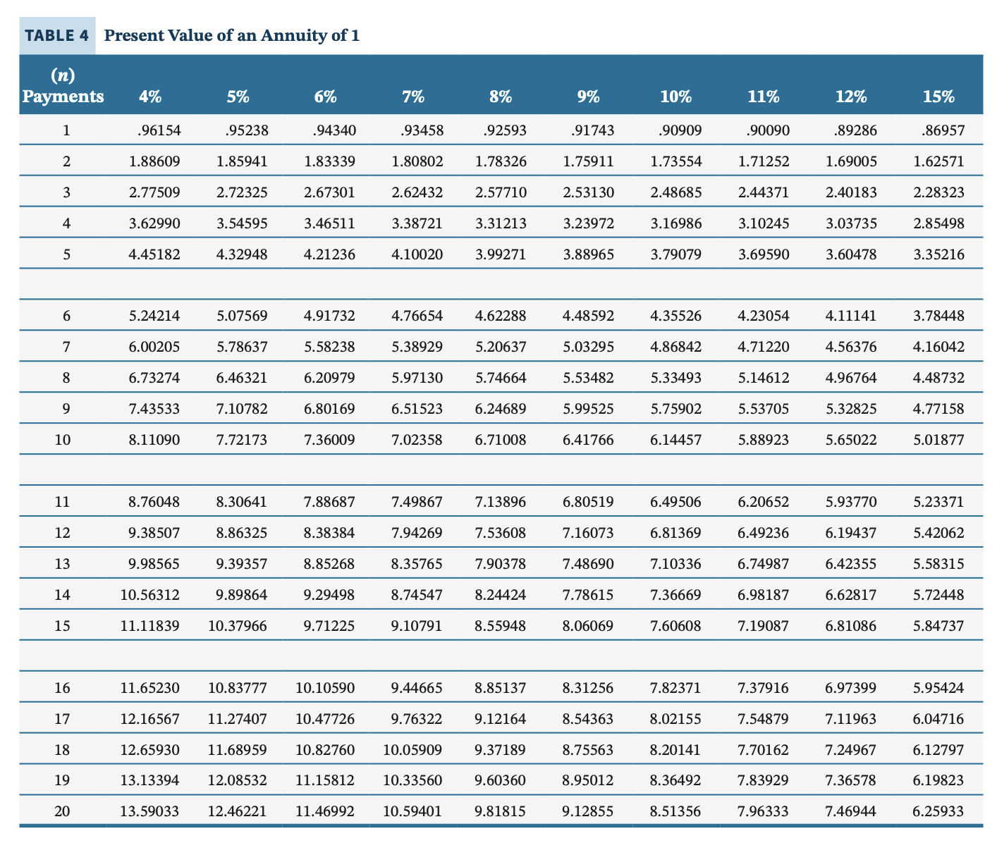 would result in net annual cash flows of $109,000 per year. Now
