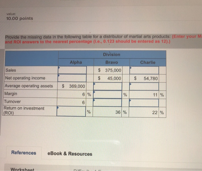  value: 10.00 points Provide the missing data in the following table