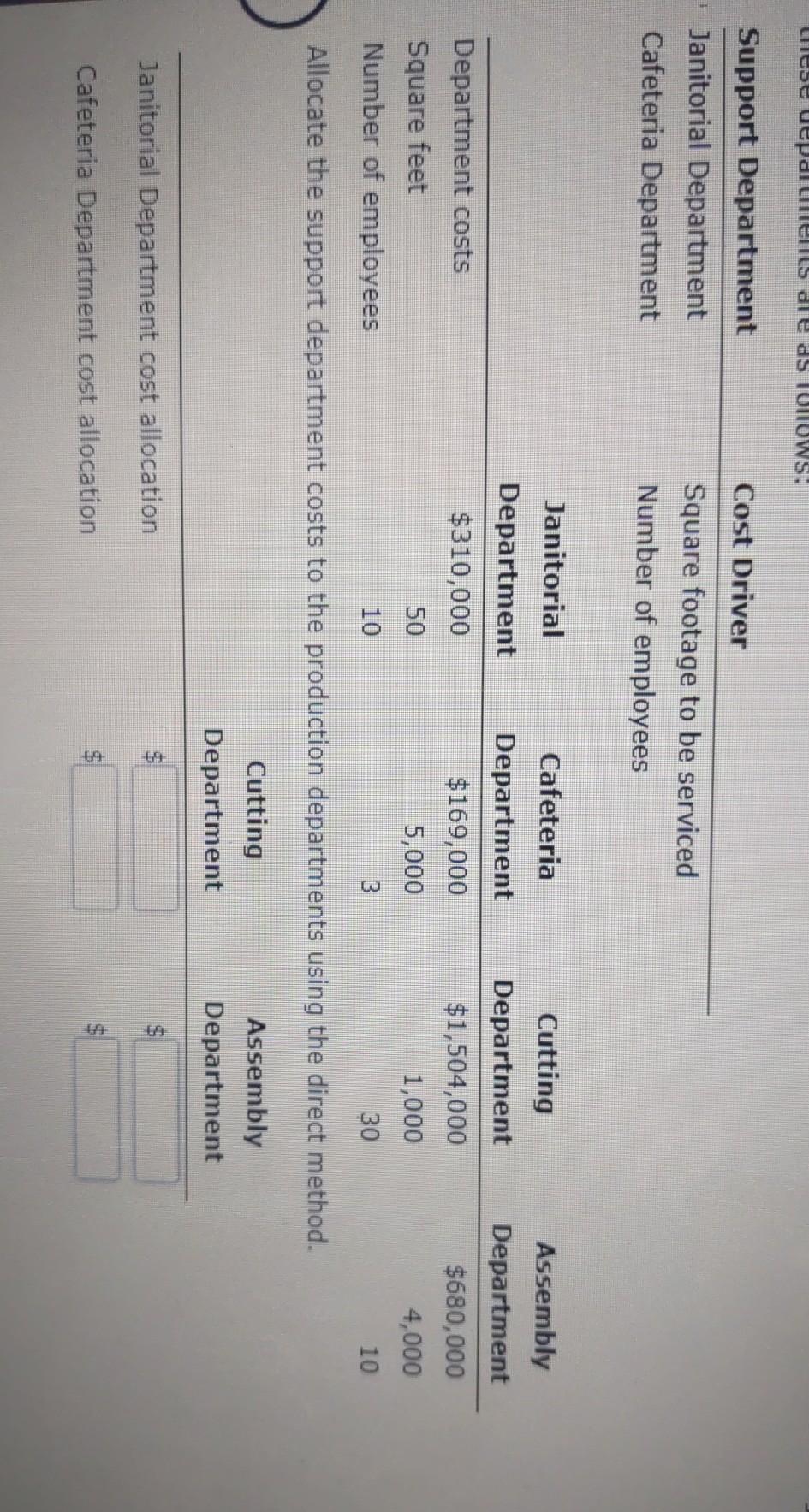Tabletops has two support departments (Janitorial and Cafeteria) and two production departments