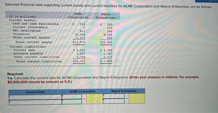can you help me with this? Selected financial data regarding current assets