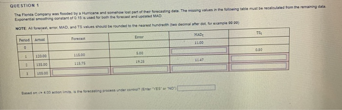needing help with this problem QUESTION 1 The Florida Company was flooded
