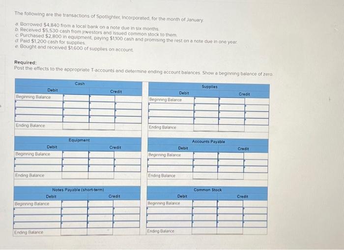 hello, please help and solve this question. thank you. The following are