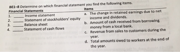  1. BE1-8 Determine on which financial statement you find the following