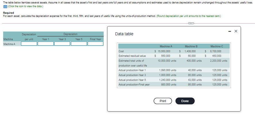 Compute fir machine b and c too The table below itemizes several