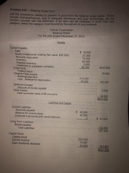  Problem A-Il-Balance Sheet Form List the corrections needed to present in