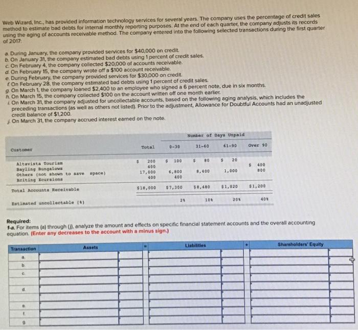  Web Wizard, Inc., has provided information technology services for several years.