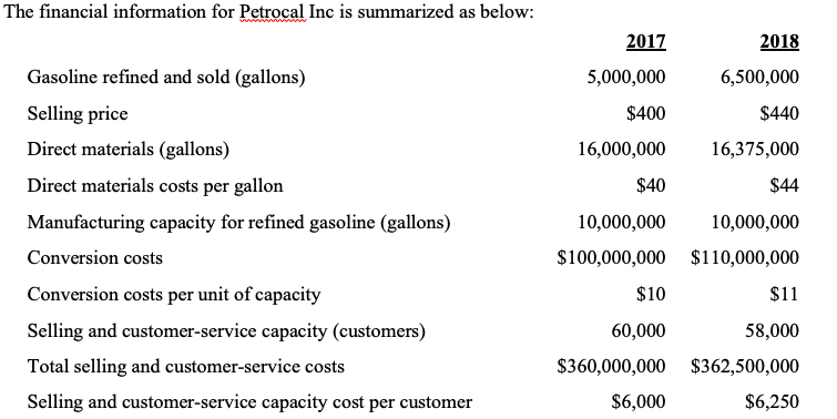 Petrocal determines that 60% of the overall gasoline market consists of "service-oriented