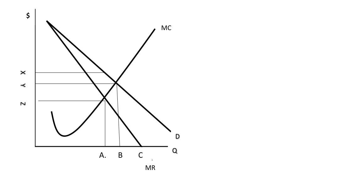  Is this a monopsony or a monopoly graph? What quantity would