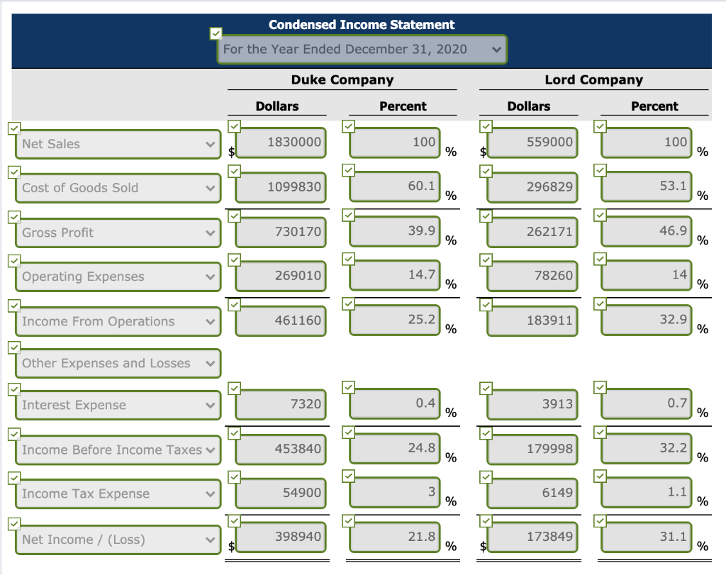 Here are comparative statement data for Duke Company and Lord Company, two