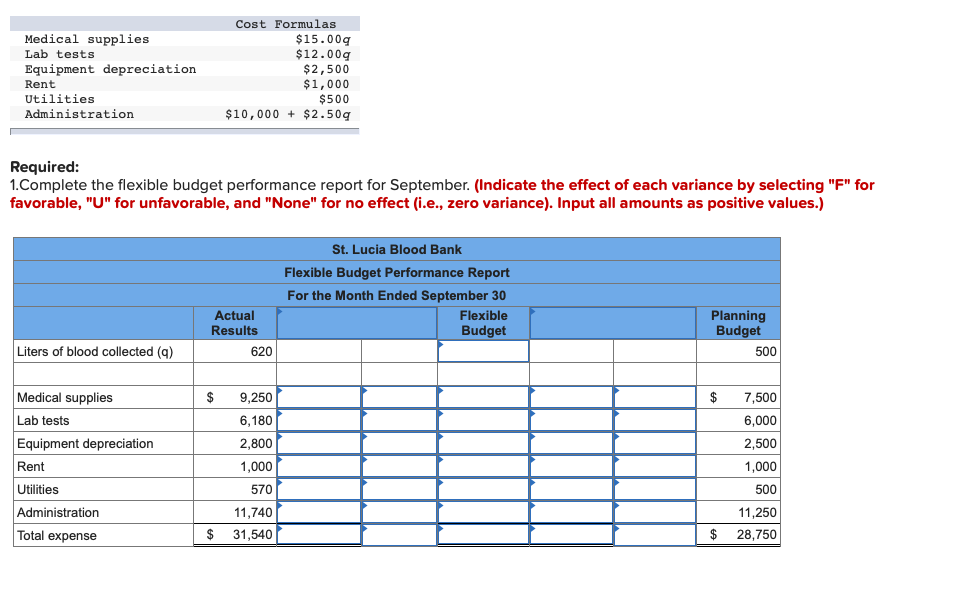 LO9-4, LO9-6] The St. Lucia Blood Bank, a private charity partly supported