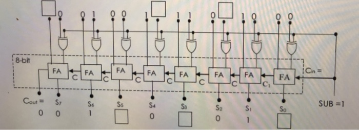 in the figure Use FA's to design a device which will calculate