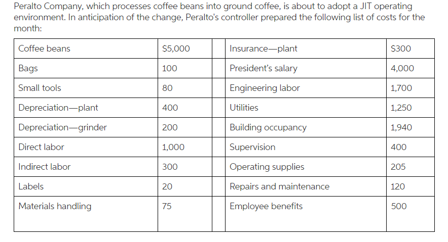  1). Identify each cost above as direct or indirect, assuming that