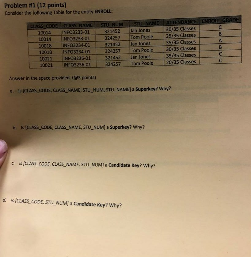  Problem #1 (12 points) Consider the following Table for the entity