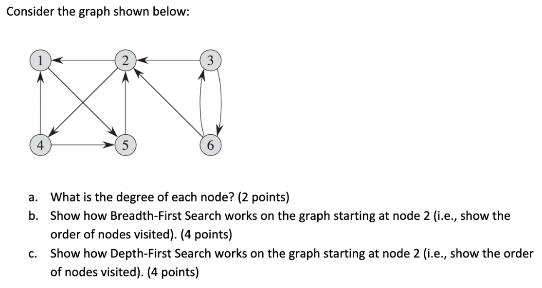  Consider the graph shown below: a. What is the degree of
