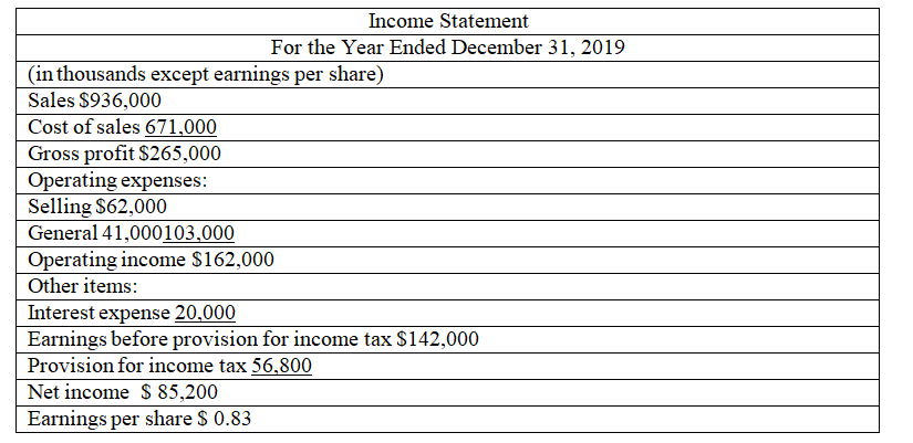 2020, Baladna Co.prepared an expansion plan. The plan requires an increase in