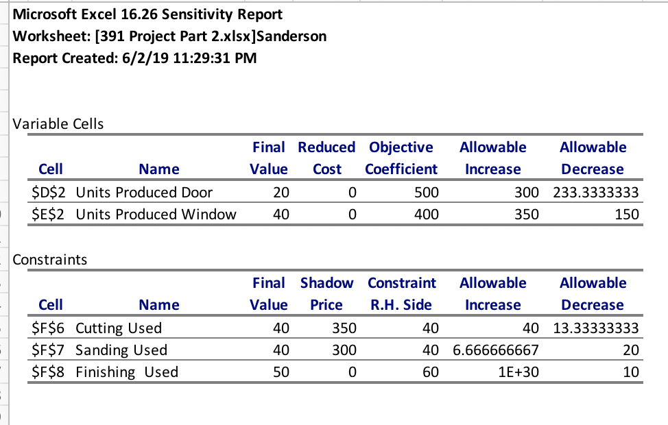 (Door and Window): Final value Objective coefficient Allowable increase Allowable decrease Constraints