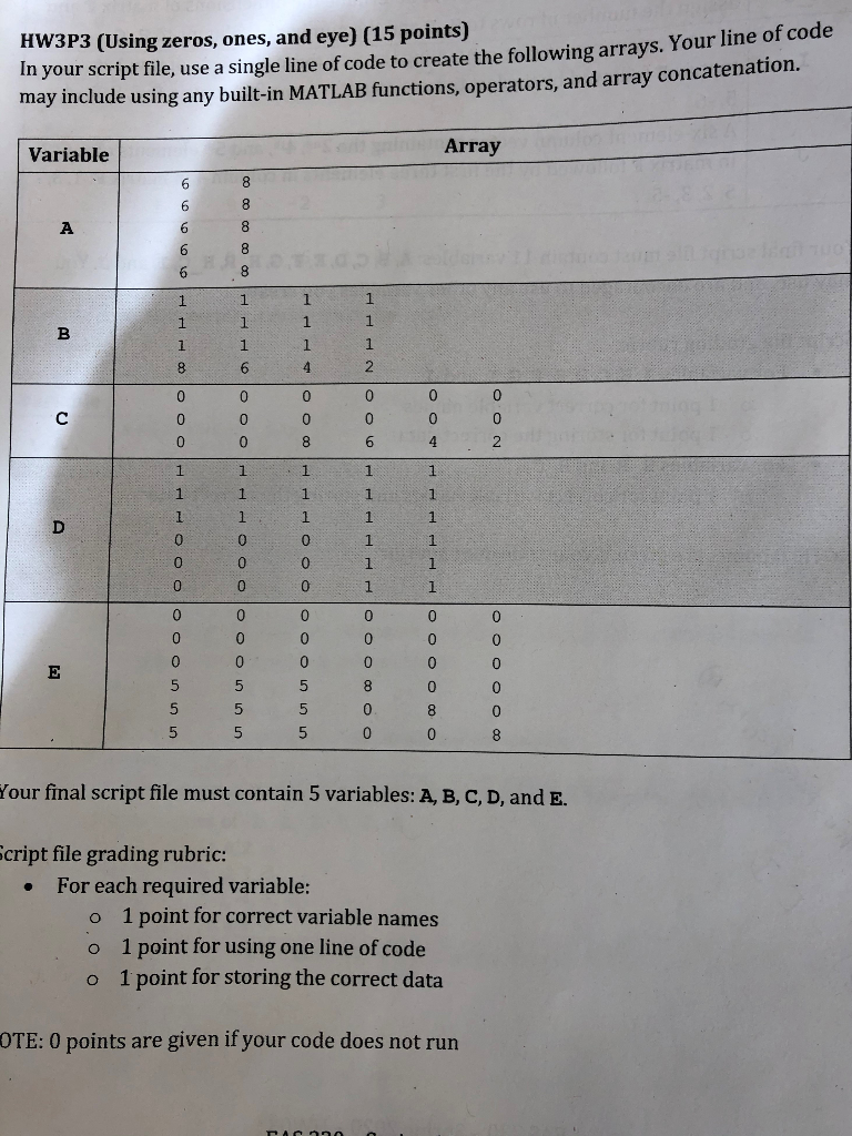  can you solve the problem B, C, D, E using zeros,