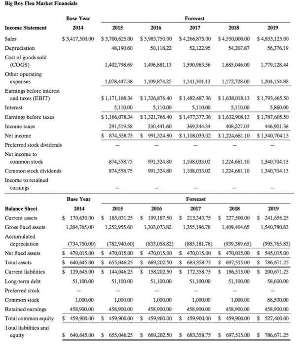 9-4 about Canton Corporation to estimate the firm's enterprise value using the