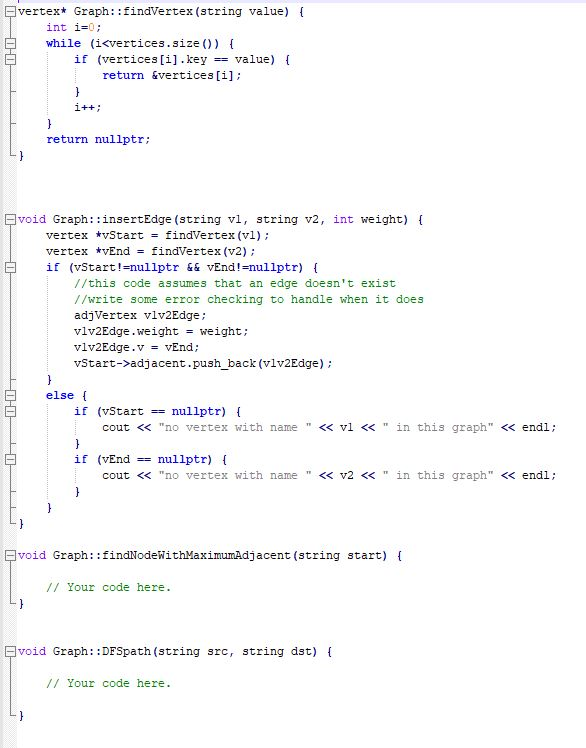 adjacent nodes. void Graph::findNodewithMaximumAdjacent (string); The function should print the BFS sequence