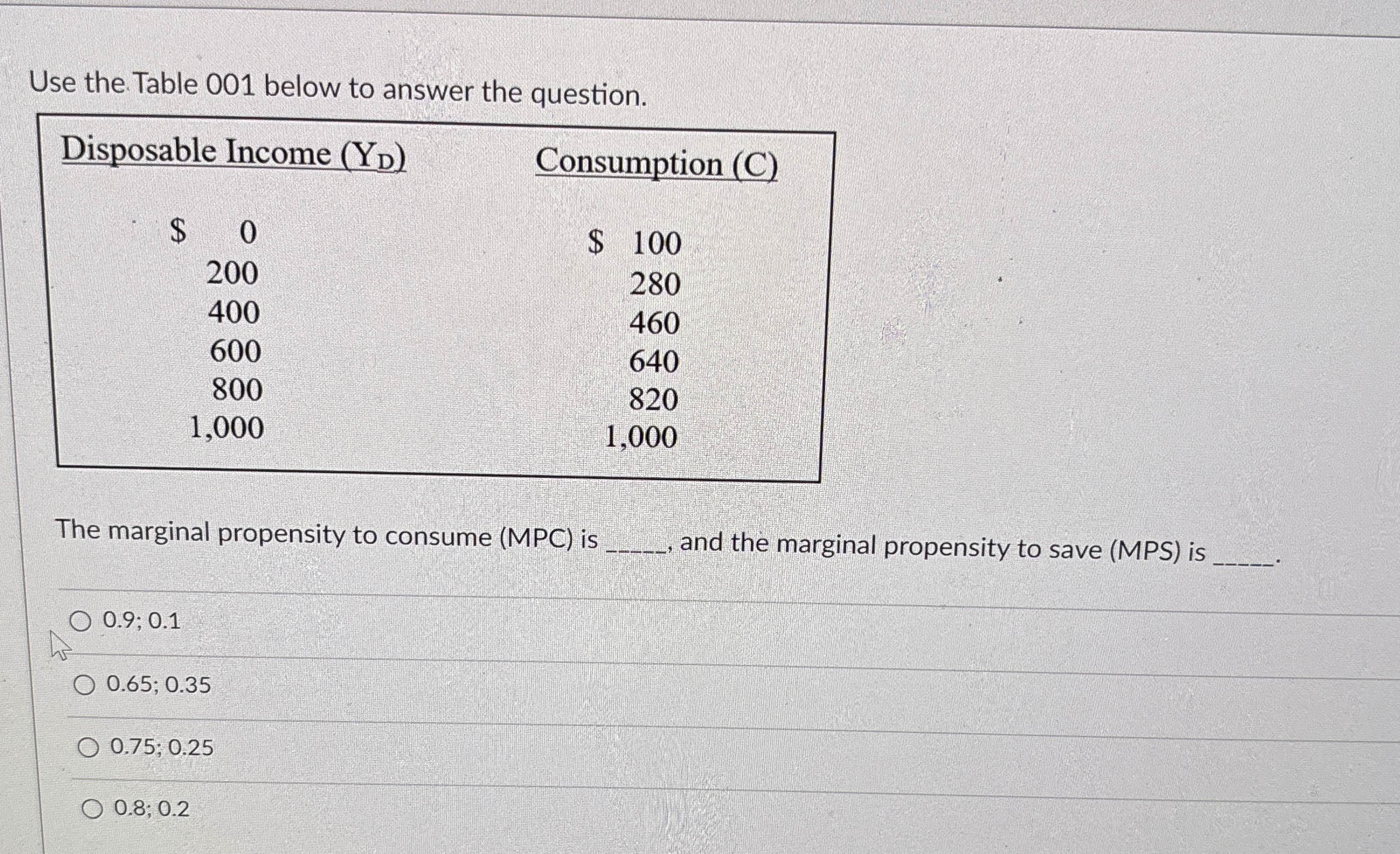  Use the Table 001 below to answer the question. \table[[Disposable Income