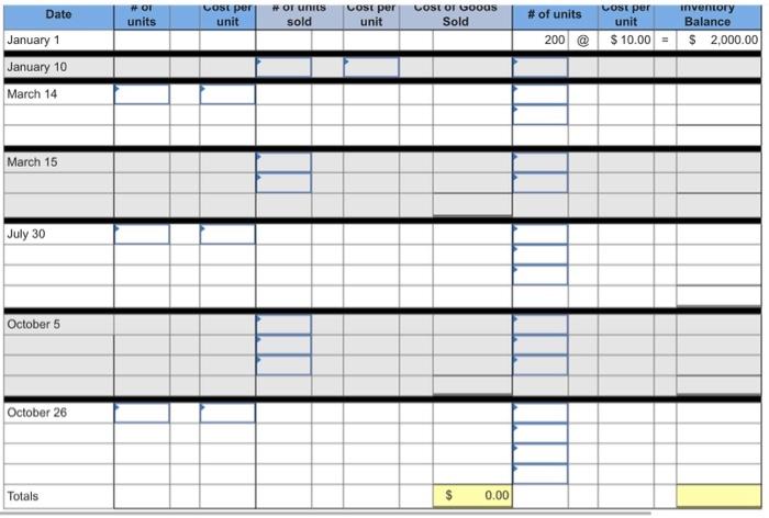 assigned to ending inventory and to cost of goods sold using FIFO.