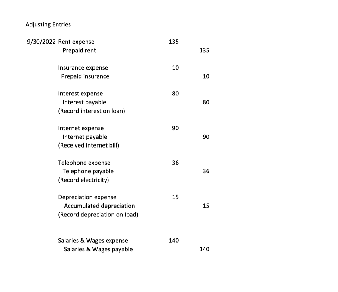 Accounting 1: RC Sneaker Assignment Please help me with 1. the financial