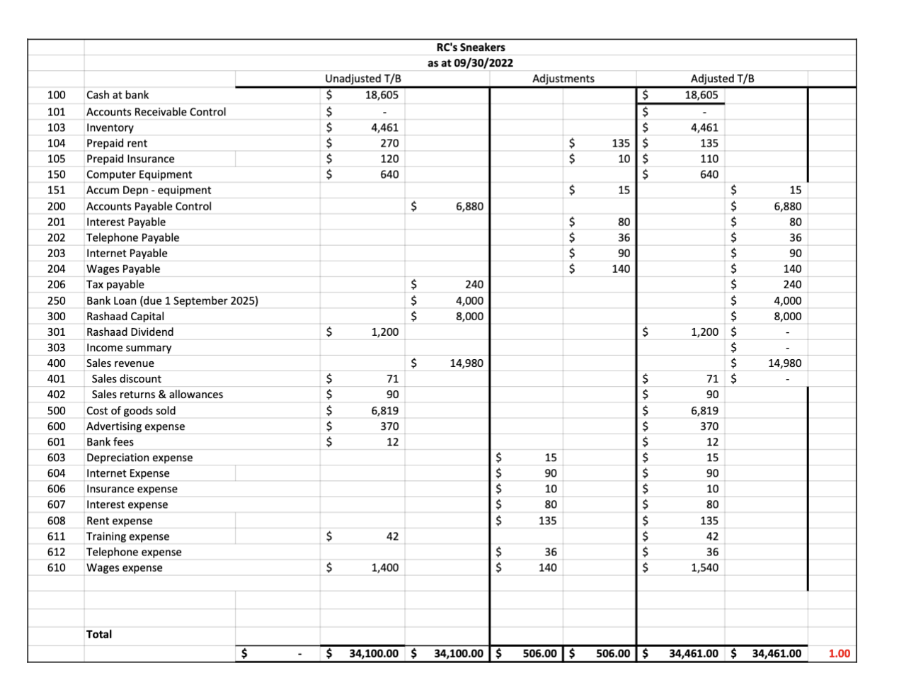 statements (multi-step income statement, the statement of retained earnings and the classified