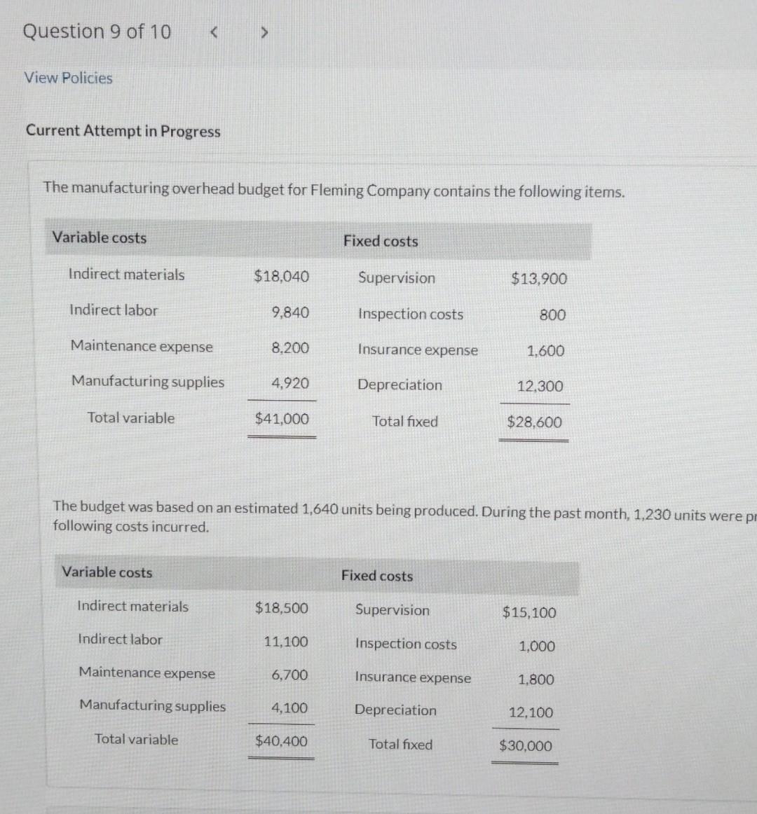 Current Attempt in Progress The manufacturing overhead budget for Fleming Company