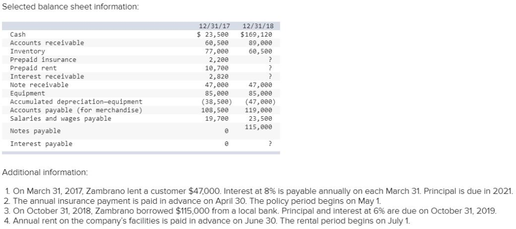 Wholesale Corporation maintains its records on a cash bas is. At the