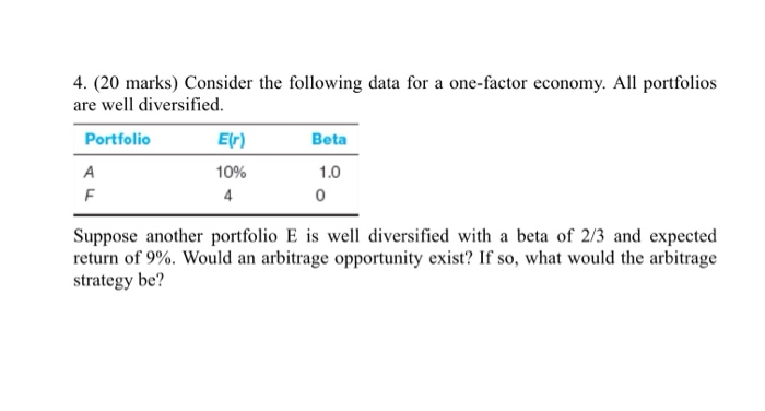  4. (20 marks) Consider the following data for a one-factor economy.
