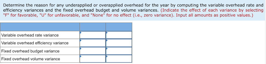 is $5.50 per pound. The standard direct labor-hours per unit is 1.5