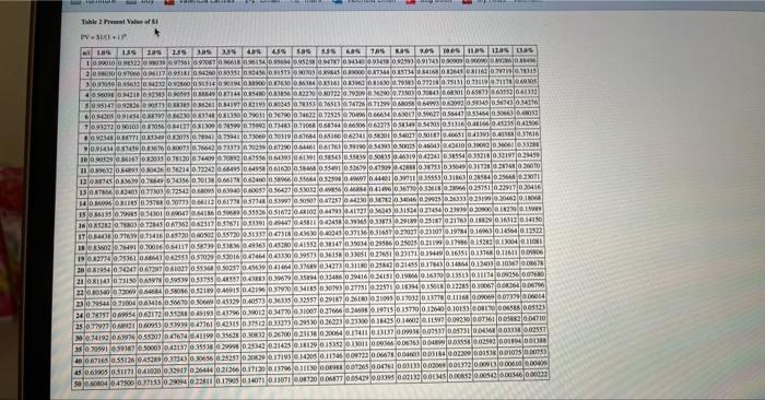new equipment. Use PV of $1 and PVA of S1. (Use appropriate