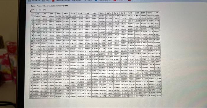 factor(s) from the tables provided.) Required: 1. The company can purchase the