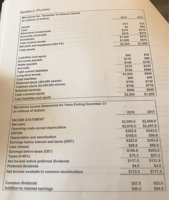  Question 3 (20 points) 2018 2017 MicroDrive Inc. December 31 Balance
