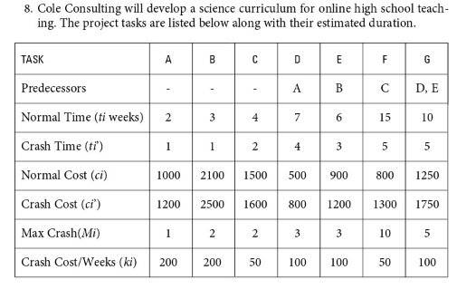  8. Cole Consulting will develop a science curriculum for online high