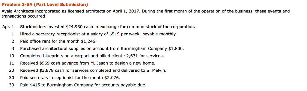 Problem 3-5A (Part Level Submission) Ayala Architects incorporated as licensed architects
