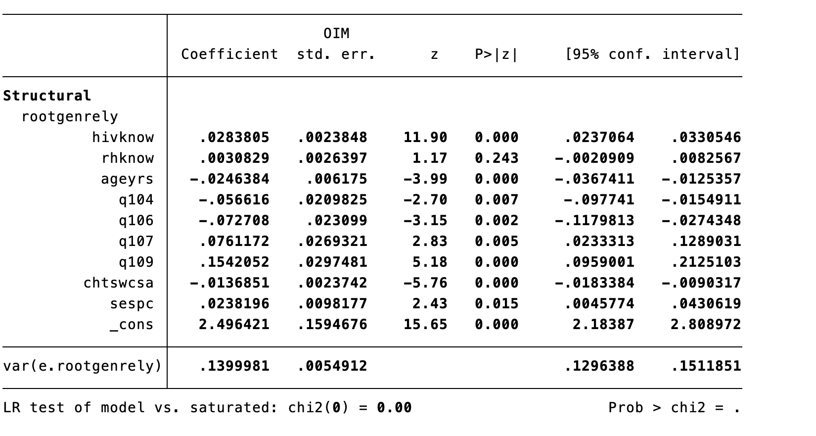  Fit any three relevant supervised machine learning prediction models with the