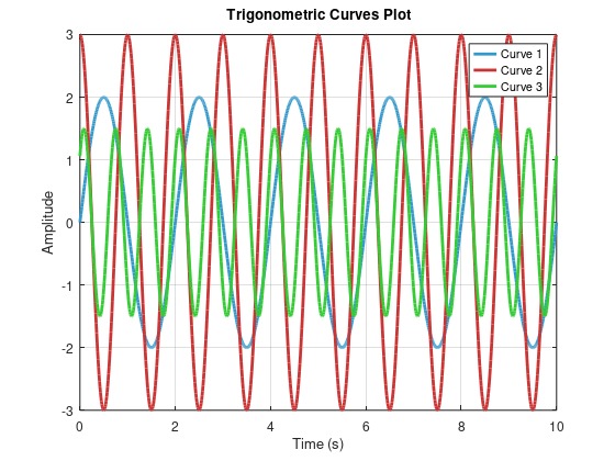  Please provide the Octave code for the given plot and also