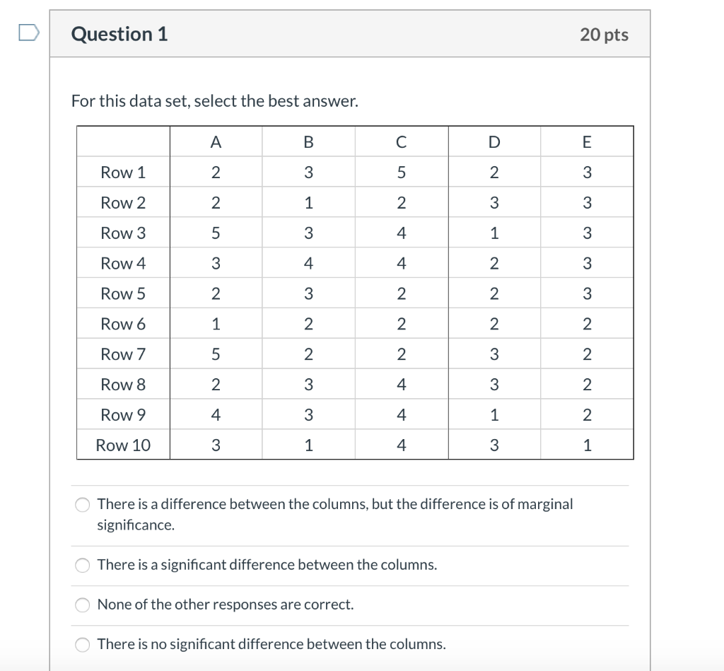  Question 1 20 pts For this data set, select the best