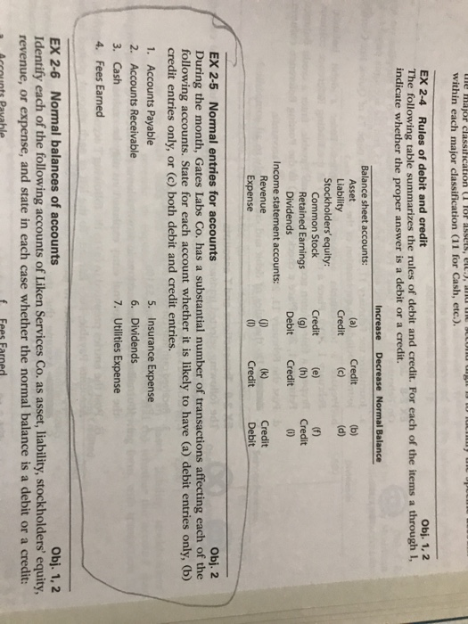  com the major classification ( for SSCUS, C.), within each major