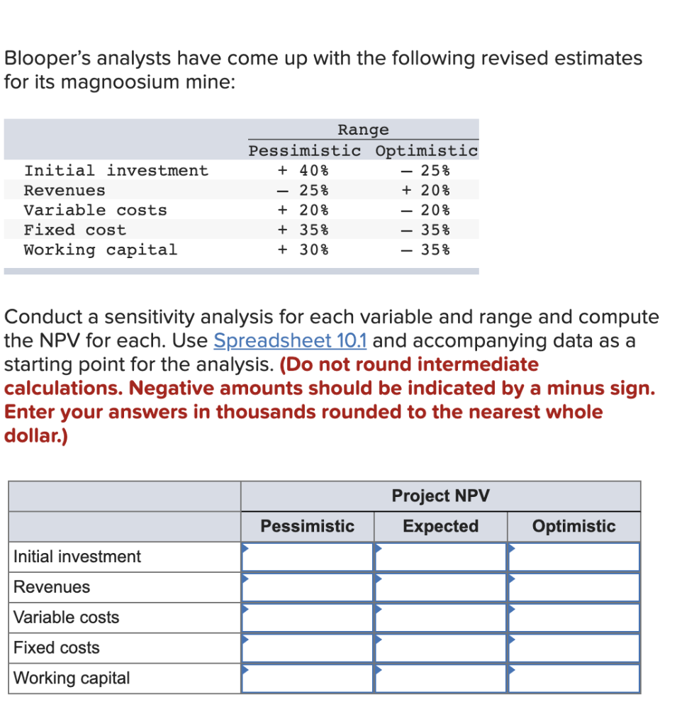 Blooper's analysts have come up with the following revised estimates for