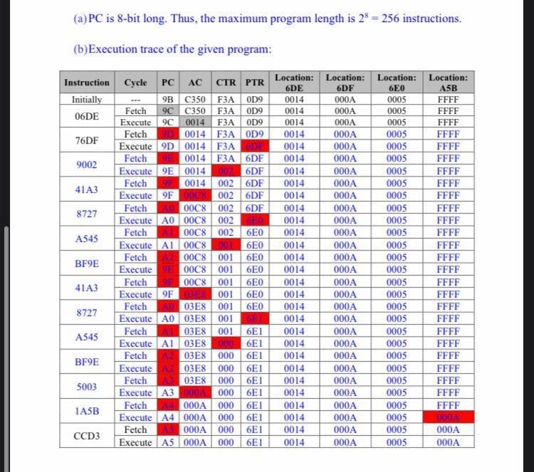 an 8-bit Program Counter (PC). a 16-bit Accumulator (AC), a 16-bit Counter
