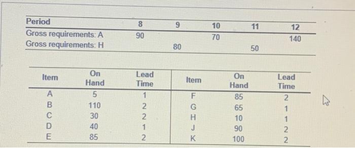  \begin{tabular}{lccccc} \hline Period & 8 & 9 & 10 & 11