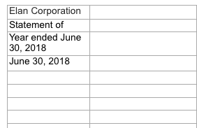 30, 2018 Net income Payment of dividends 6,300 Proceeds from the issuance