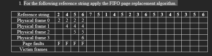  For the following reference string apply the FIFO page replacement algorithm.For