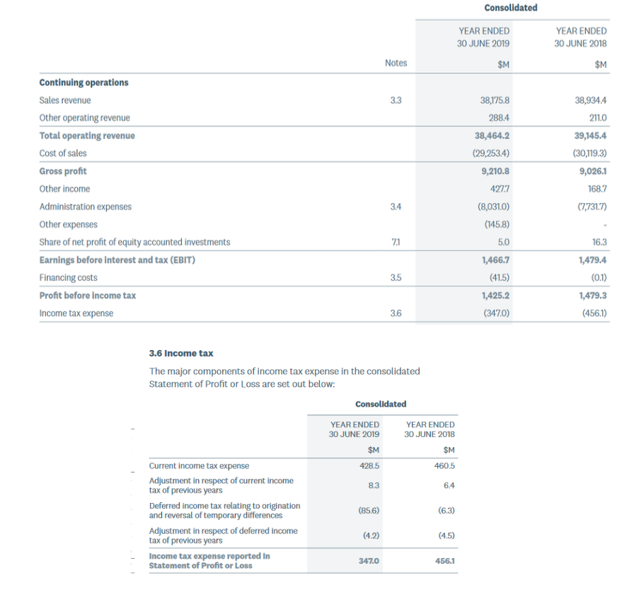  Coles Group Ltd is an entity that must prepare general purpose