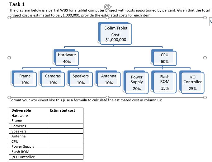  Task 1 The diagram below is a partial WBS for a