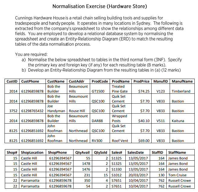  Normalisation Exercise (Hardware Store) Cunnings Hardware House is a retail chain