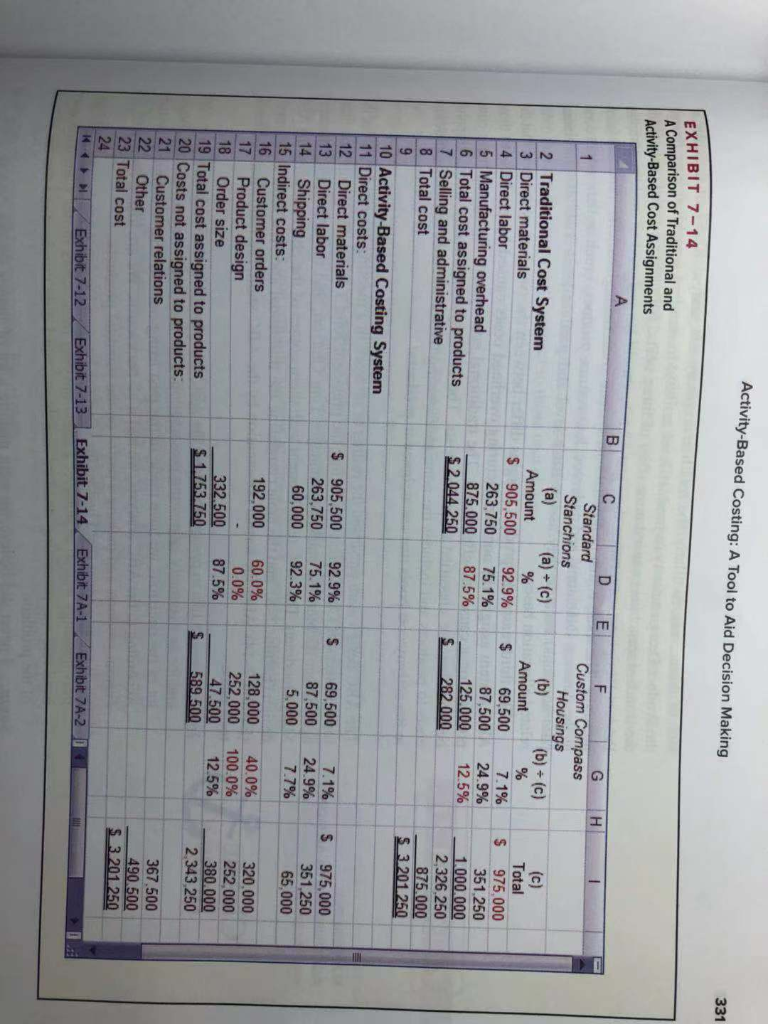 Pathfinder $140.00 $99.00 Selling price per unit $72.00 $53.00 Direct materials per